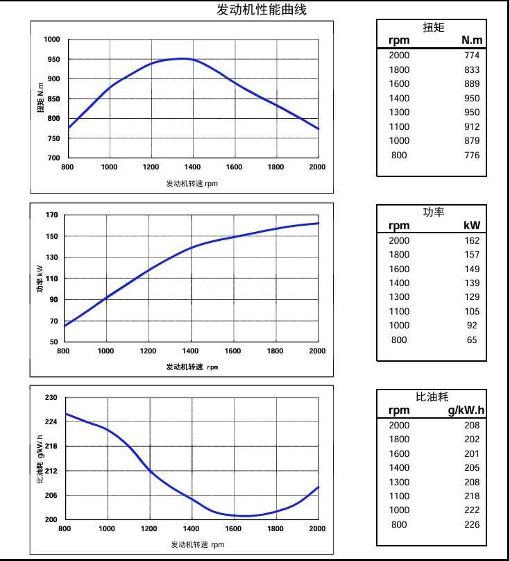 Performance Curve DCEC Cummins 4BT3.9-C80 Industrial engine