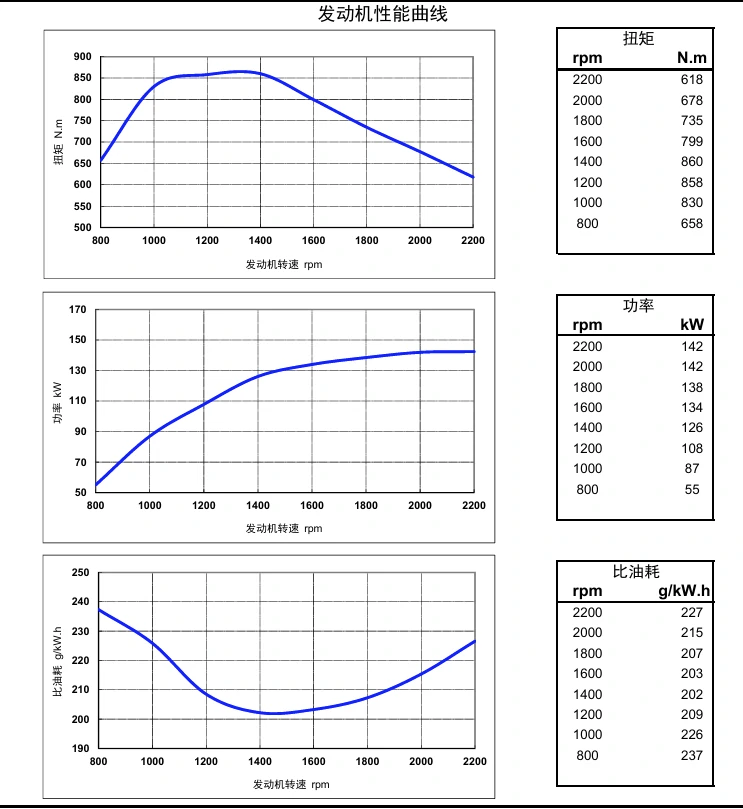 Performance Curve DCEC Cummins 4BT3.9-C80 Industrial engine