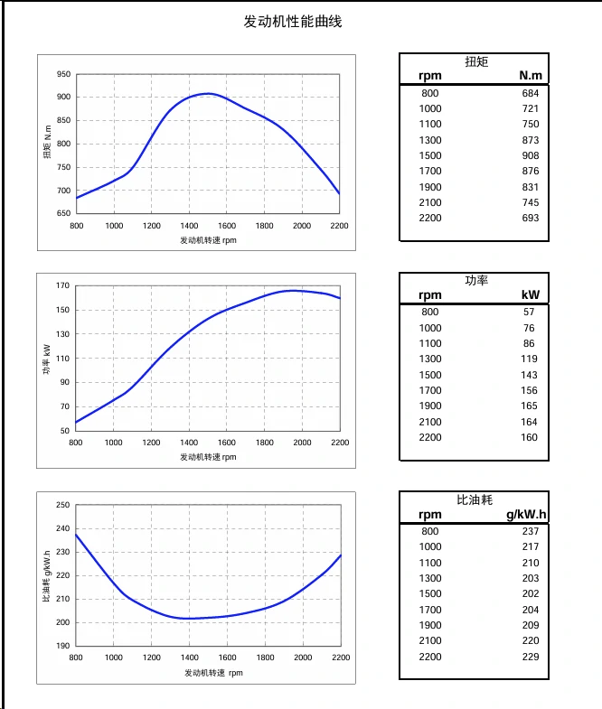 Performance Curve DCEC Cummins 4BT3.9-C80 Industrial engine