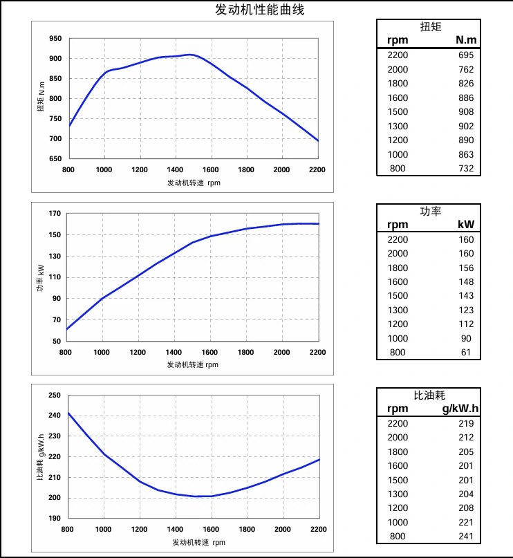 Performance Curve DCEC Cummins 4BT3.9-C80 Industrial engine