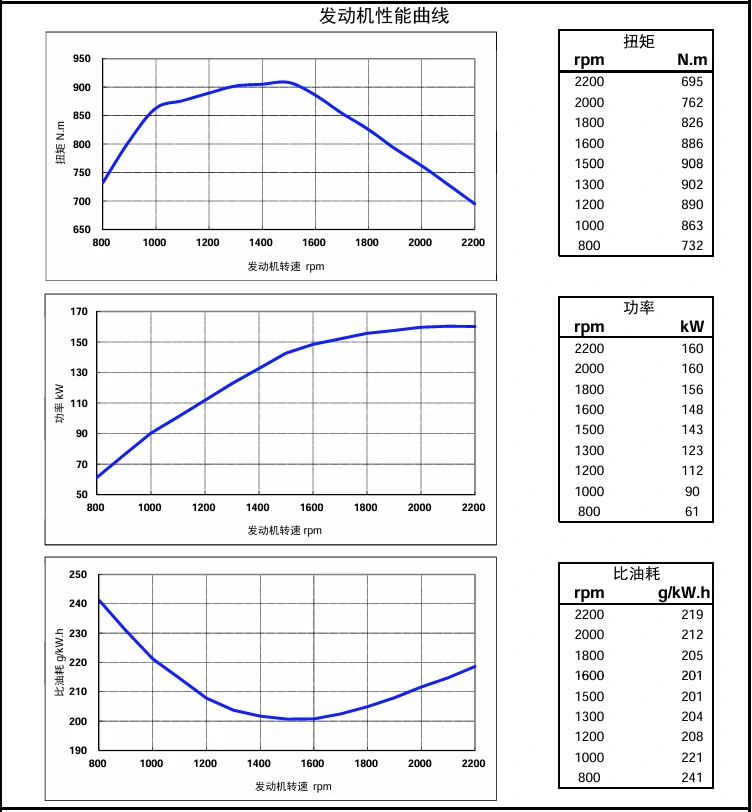 Performance Curve DCEC Cummins 4BT3.9-C80 Industrial engine