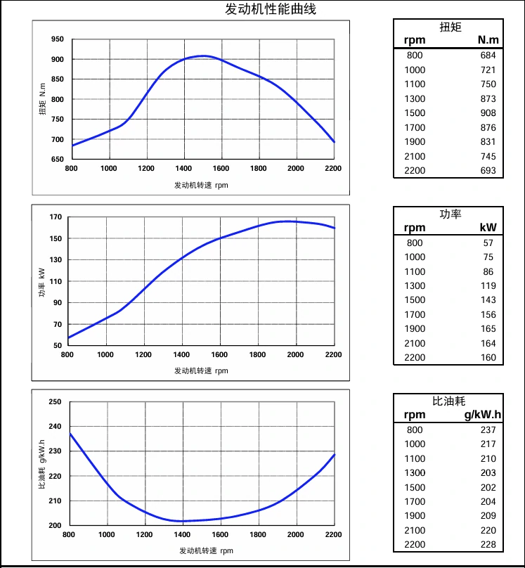Performance Curve DCEC Cummins 4BT3.9-C80 Industrial engine
