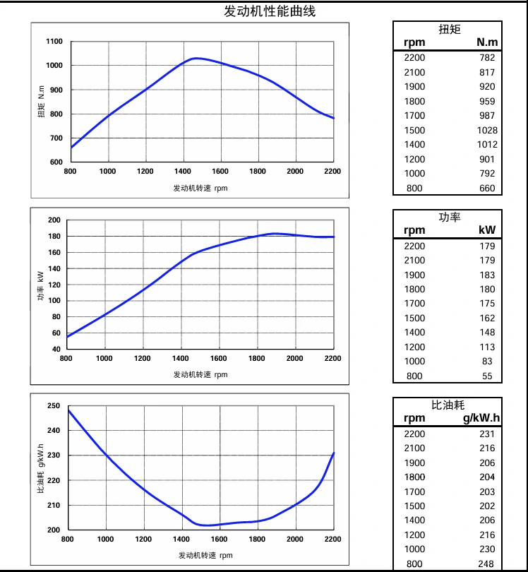 Performance Curve DCEC Cummins 4BT3.9-C80 Industrial engine