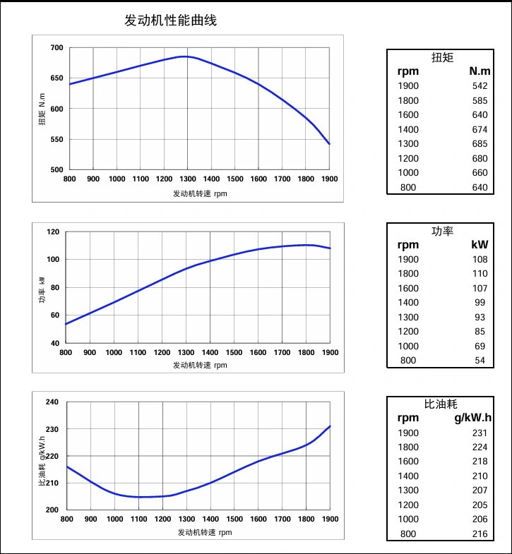 Performance Curve DCEC Cummins 4BT3.9-C80 Industrial engine