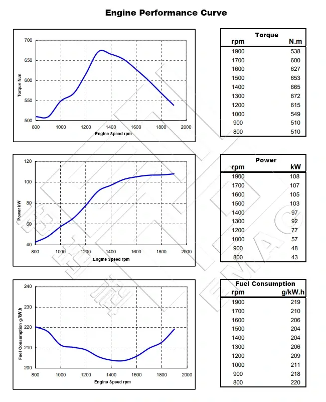 Performance Curve-DCEC Cummins 6CTA8.3-C145 Industrial Engine.650x800px