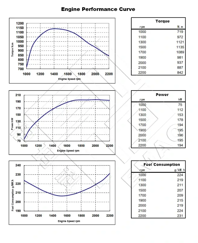 Performance Curve-DCEC Cummins 6CTA8.3-C260 Industrial Engine.650x800px