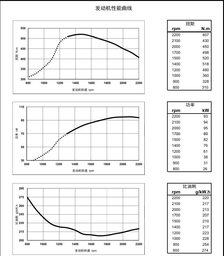 Performance Curve DCEC Cummins 4BT3.9-C80 Industrial engine