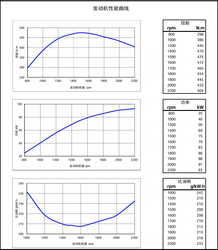 Performance Curve DCEC Cummins 4BT3.9-C80 Industrial engine
