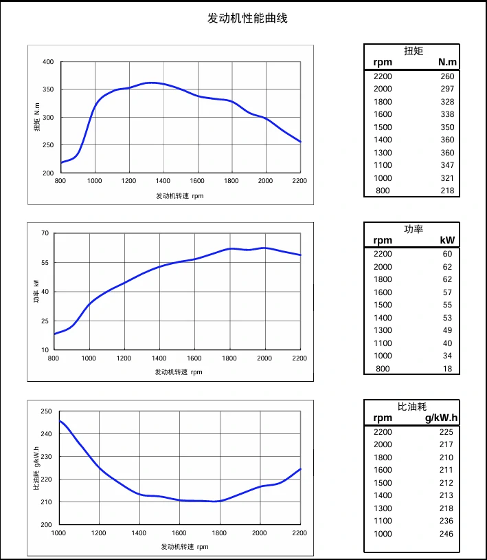 Performance Curve DCEC Cummins 4BT3.9-C80 Industrial engine