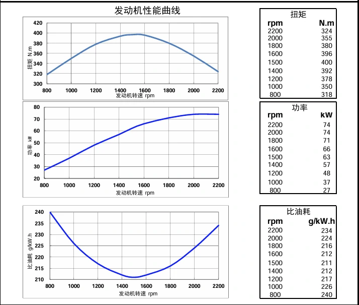 Performance Curve DCEC Cummins 4BT3.9-C80 Industrial engine