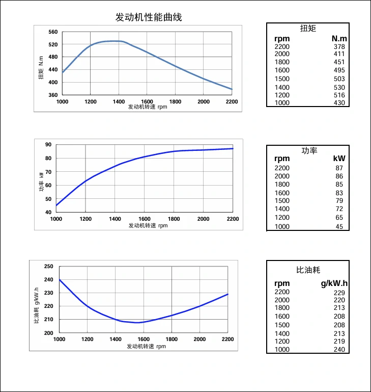 Performance Curve DCEC Cummins 4BT3.9-C80 Industrial engine