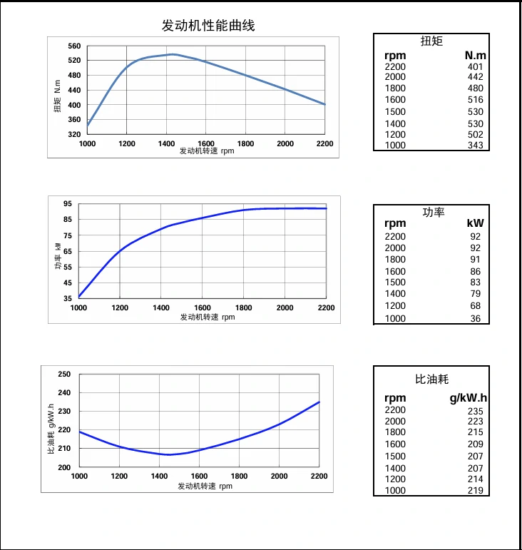 Performance Curve DCEC Cummins 4BT3.9-C80 Industrial engine