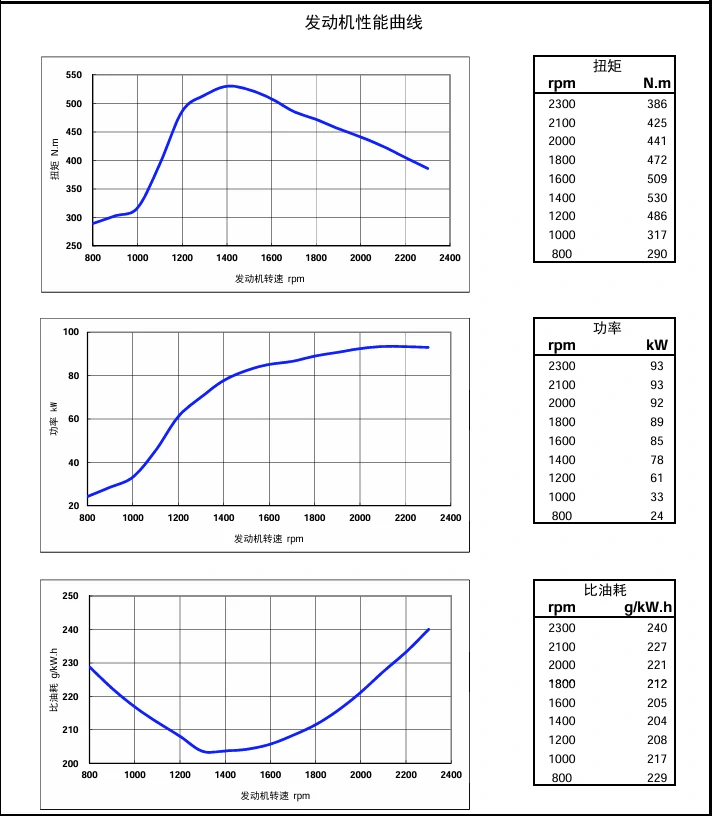 Performance Curve DCEC Cummins 4BT3.9-C80 Industrial engine