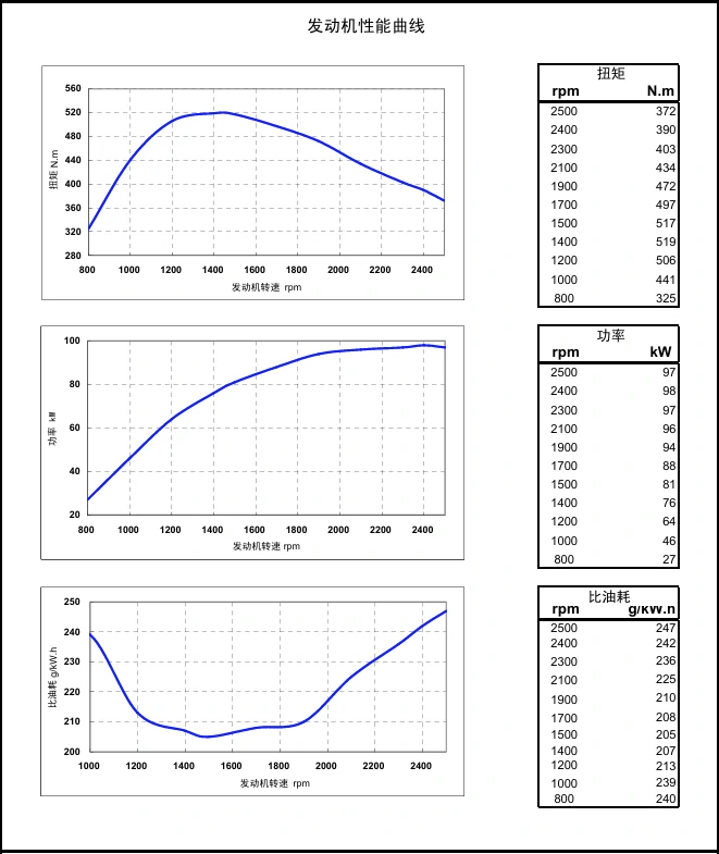 Performance Curve DCEC Cummins 4BT3.9-C80 Industrial engine