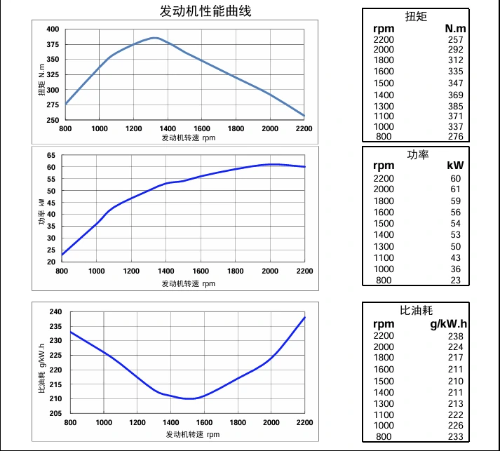 Performance Curve DCEC Cummins 4BT3.9-C80 Industrial engine