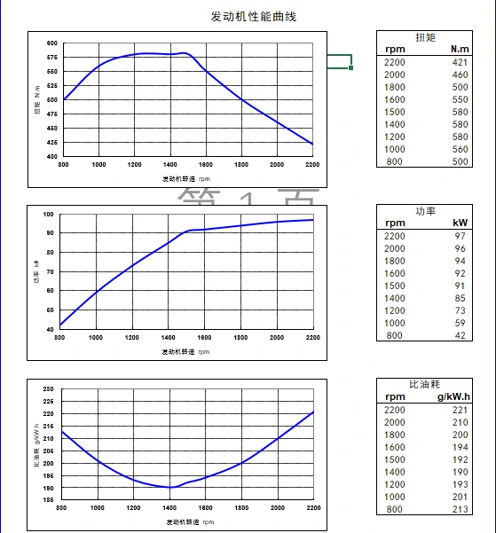 Performance Curve DCEC Cummins 4BT3.9-C80 Industrial engine