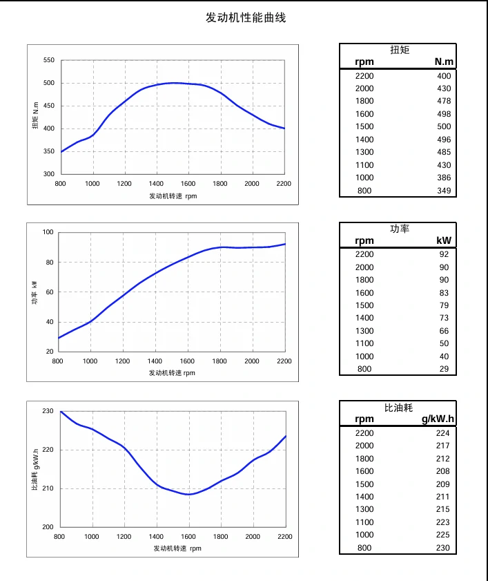 Performance Curve DCEC Cummins 4BT3.9-C80 Industrial engine