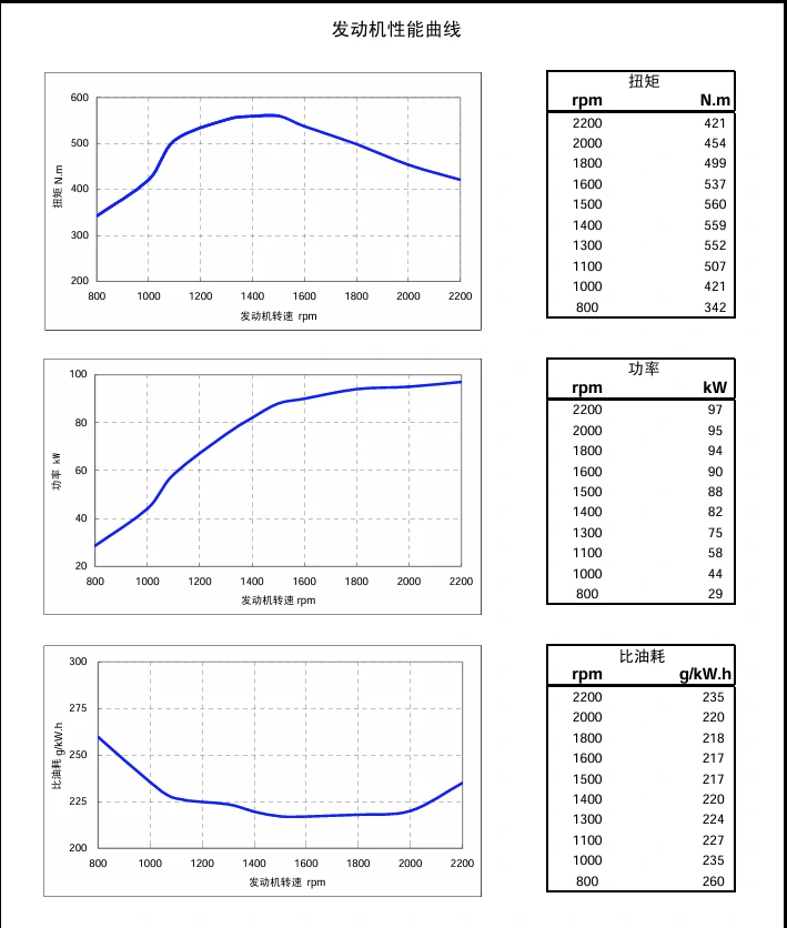Performance Curve DCEC Cummins 4BT3.9-C80 Industrial engine