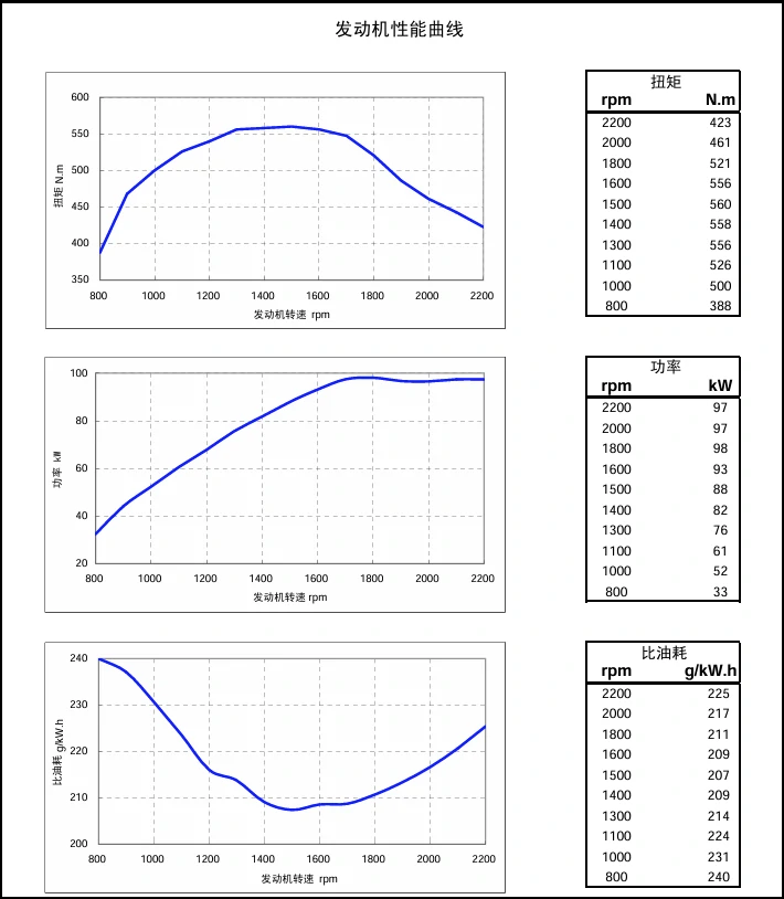 Performance Curve DCEC Cummins 4BT3.9-C80 Industrial engine
