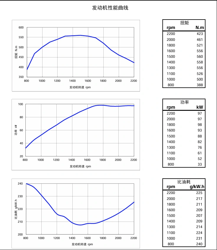 Performance Curve DCEC Cummins 4BT3.9-C80 Industrial engine