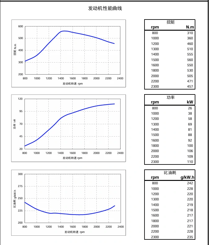 Performance Curve DCEC Cummins 4BT3.9-C80 Industrial engine