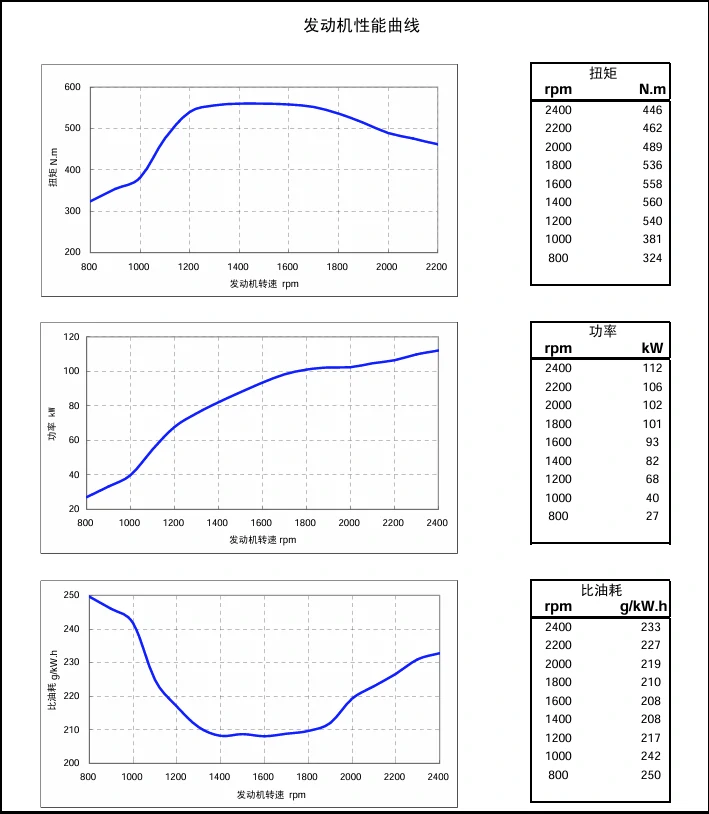 Performance Curve DCEC Cummins 4BT3.9-C80 Industrial engine
