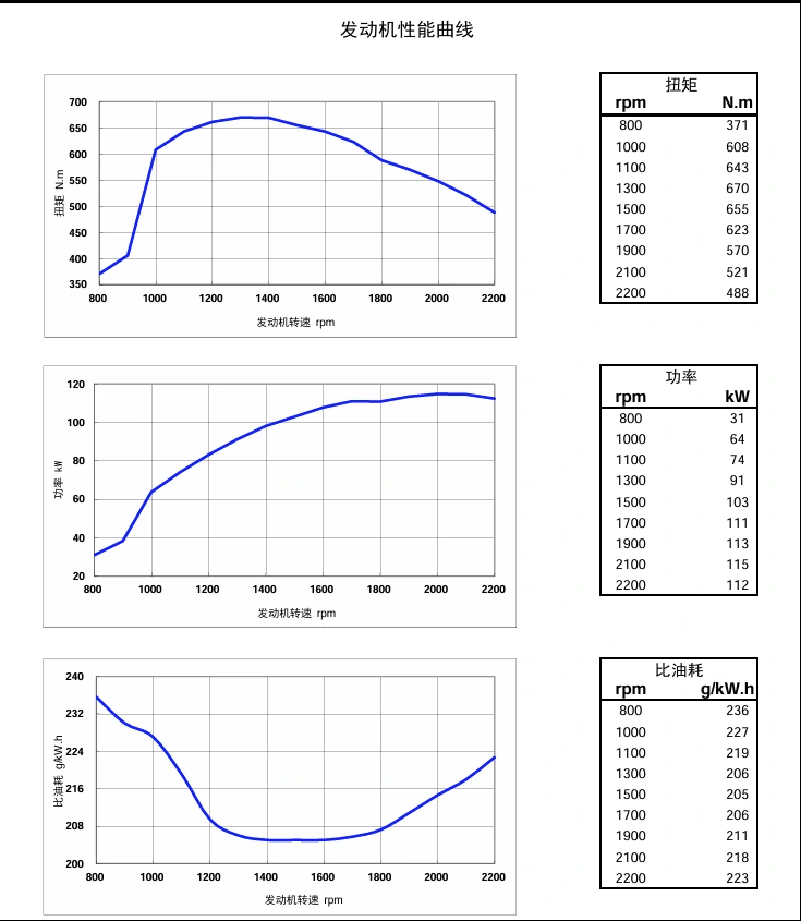 Performance Curve DCEC Cummins 4BT3.9-C80 Industrial engine