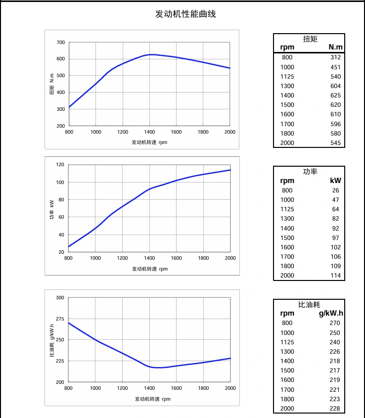 Performance Curve DCEC Cummins 4BT3.9-C80 Industrial engine