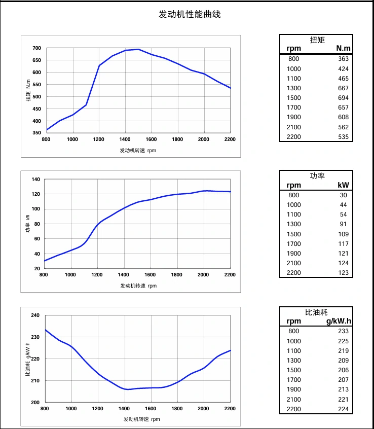 Performance Curve DCEC Cummins 4BT3.9-C80 Industrial engine