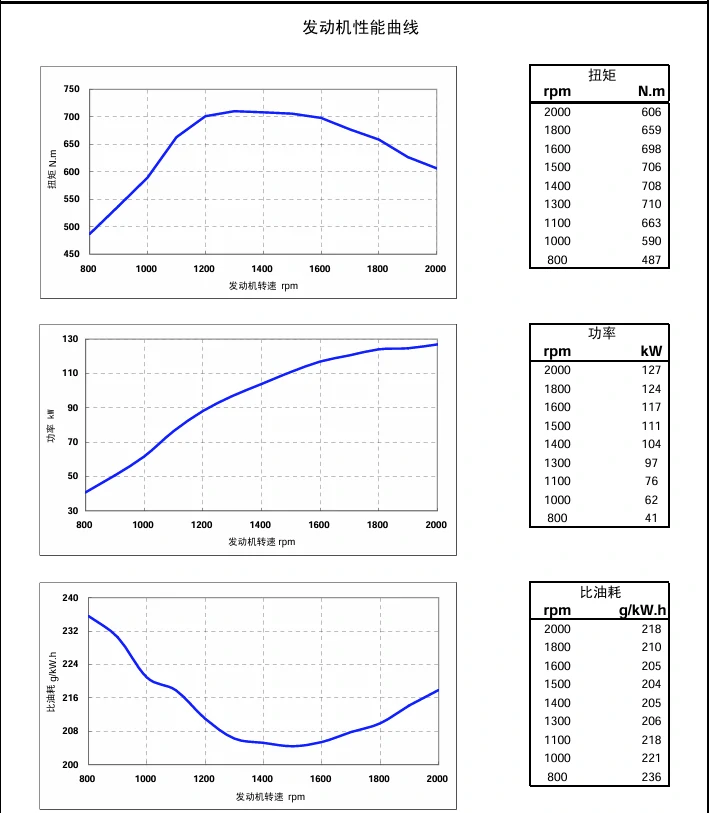 Performance Curve DCEC Cummins 4BT3.9-C80 Industrial engine