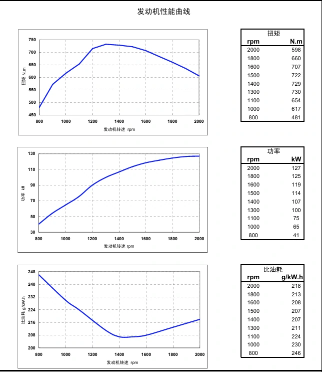 Performance Curve DCEC Cummins 4BT3.9-C80 Industrial engine