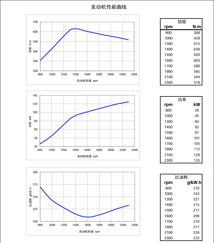 Performance Curve DCEC Cummins 4BT3.9-C80 Industrial engine