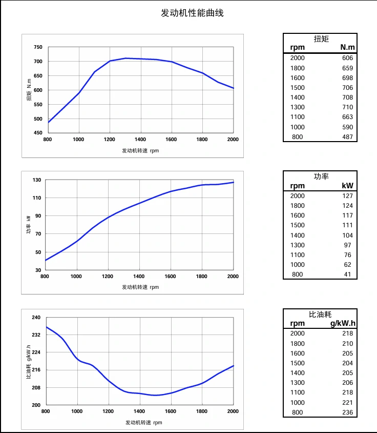 Performance Curve DCEC Cummins 4BT3.9-C80 Industrial engine