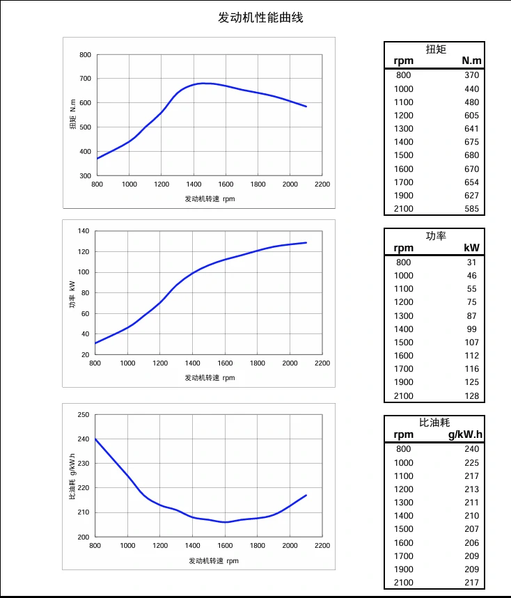 Performance Curve DCEC Cummins 4BT3.9-C80 Industrial engine