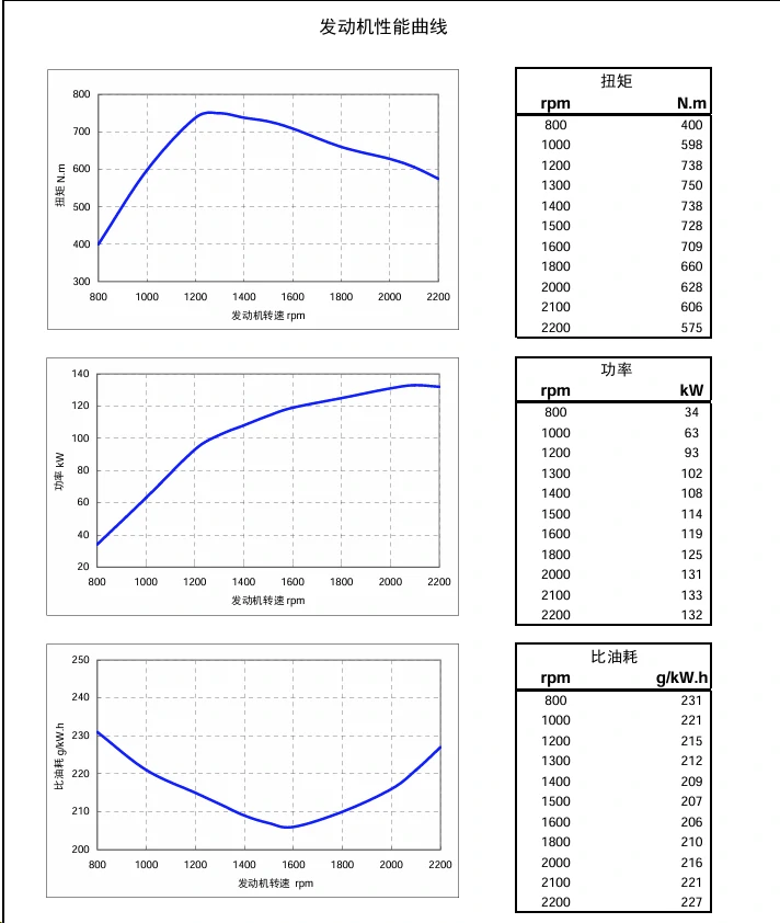 Performance Curve DCEC Cummins 4BT3.9-C80 Industrial engine