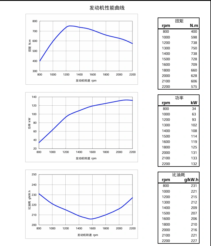 Performance Curve DCEC Cummins 4BT3.9-C80 Industrial engine