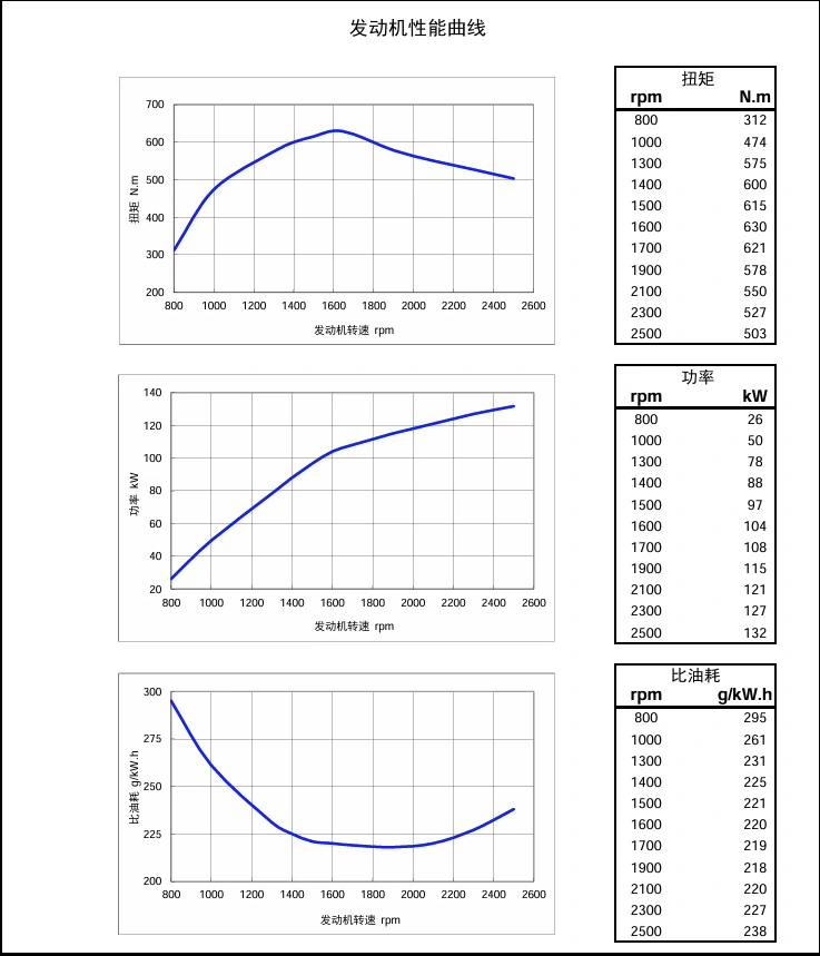 Performance Curve DCEC Cummins 4BT3.9-C80 Industrial engine