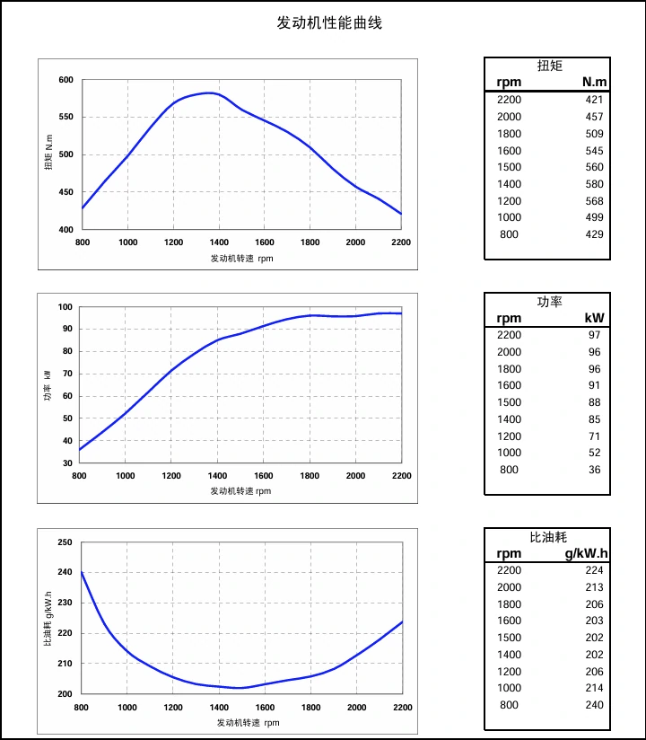 Performance Curve DCEC Cummins 4BT3.9-C80 Industrial engine