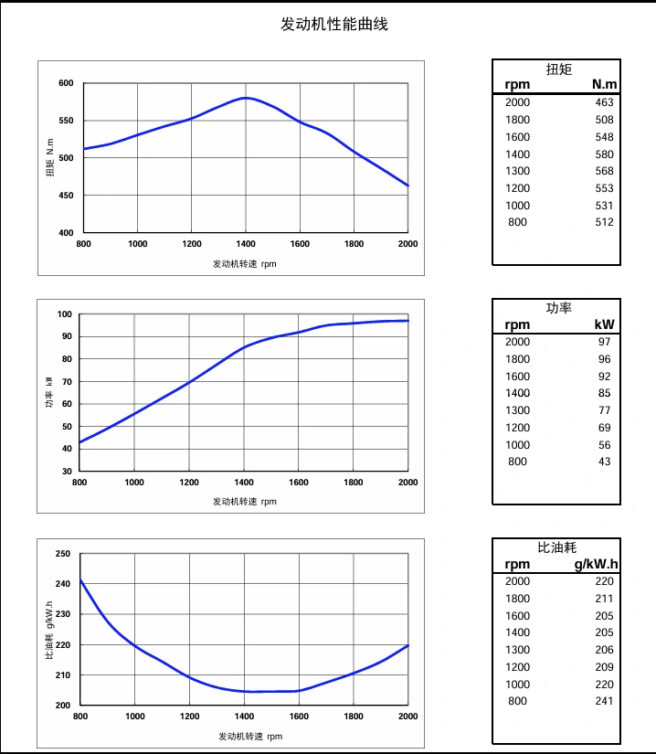 Performance Curve DCEC Cummins 4BT3.9-C80 Industrial engine