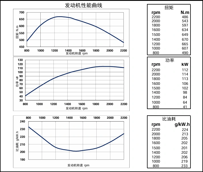 Performance Curve DCEC Cummins 4BT3.9-C80 Industrial engine