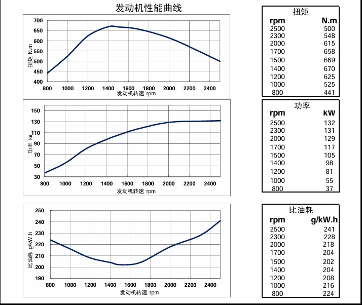 Performance Curve DCEC Cummins 4BT3.9-C80 Industrial engine