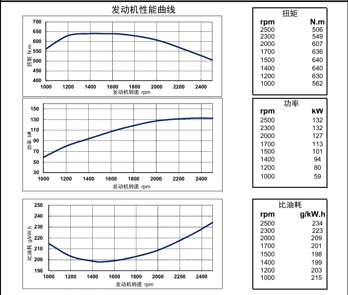 Performance Curve DCEC Cummins 4BT3.9-C80 Industrial engine