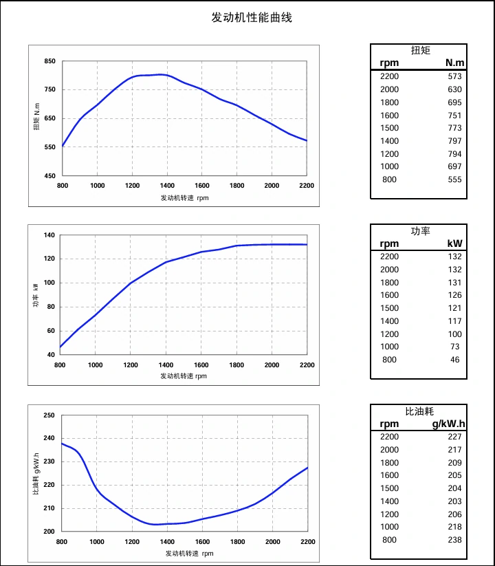 Performance Curve DCEC Cummins 4BT3.9-C80 Industrial engine