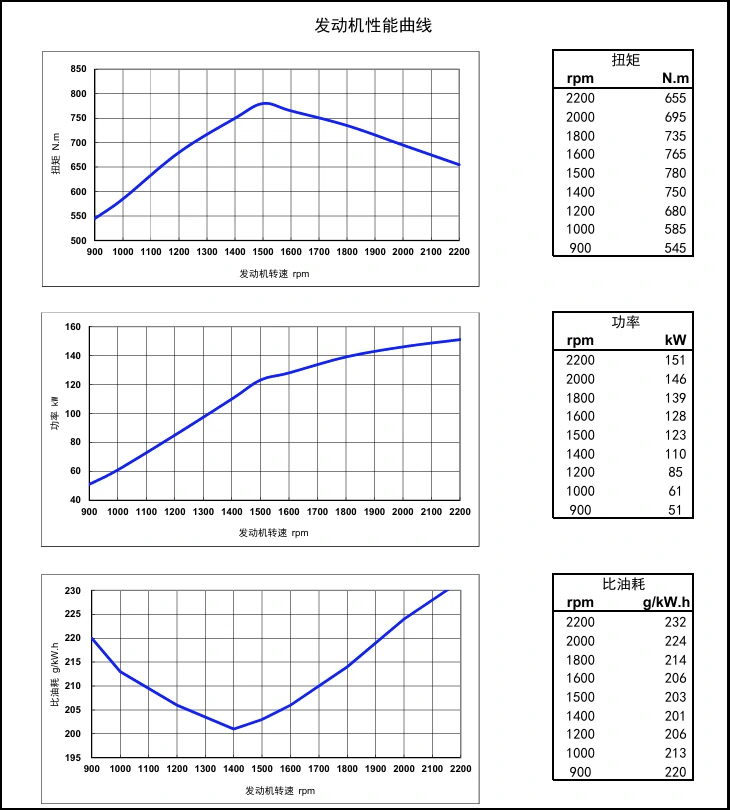 Performance Curve DCEC Cummins 4BT3.9-C80 Industrial engine