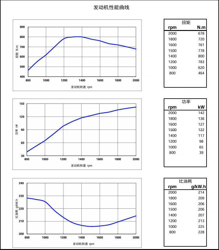 Performance Curve DCEC Cummins 4BT3.9-C80 Industrial engine