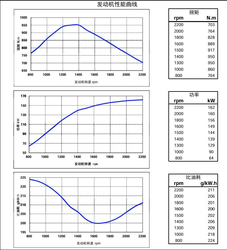 Performance Curve DCEC Cummins 4BT3.9-C80 Industrial engine