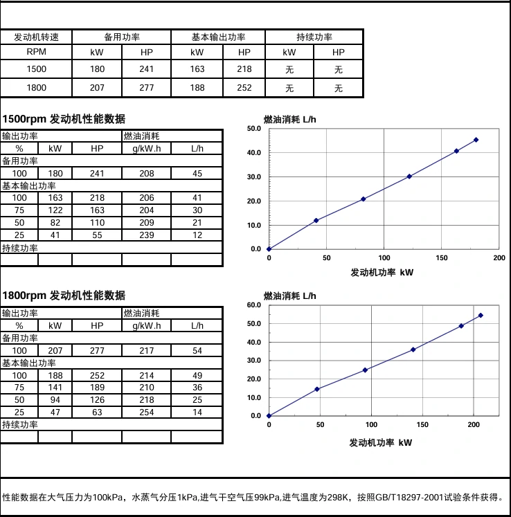Performance Curve DCEC Cummins 4BT3.9-C80 Industrial engine