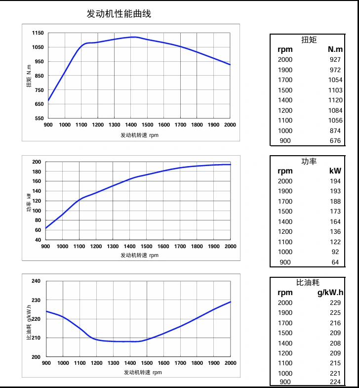 Performance Curve DCEC Cummins 4BT3.9-C80 Industrial engine