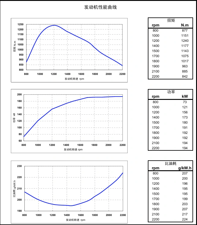 Performance Curve DCEC Cummins 4BT3.9-C80 Industrial engine