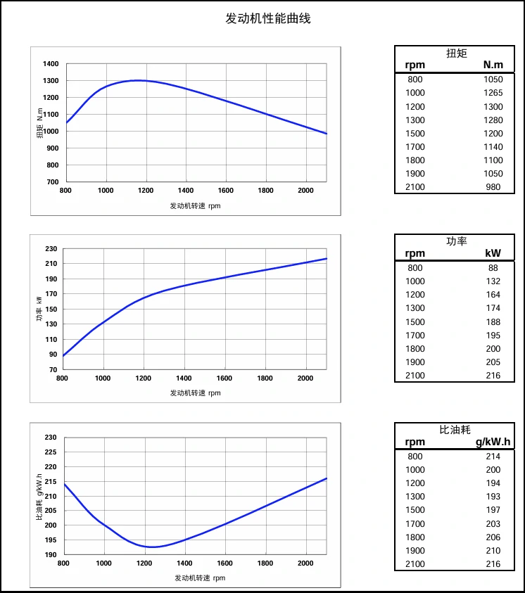Performance Curve DCEC Cummins 4BT3.9-C80 Industrial engine